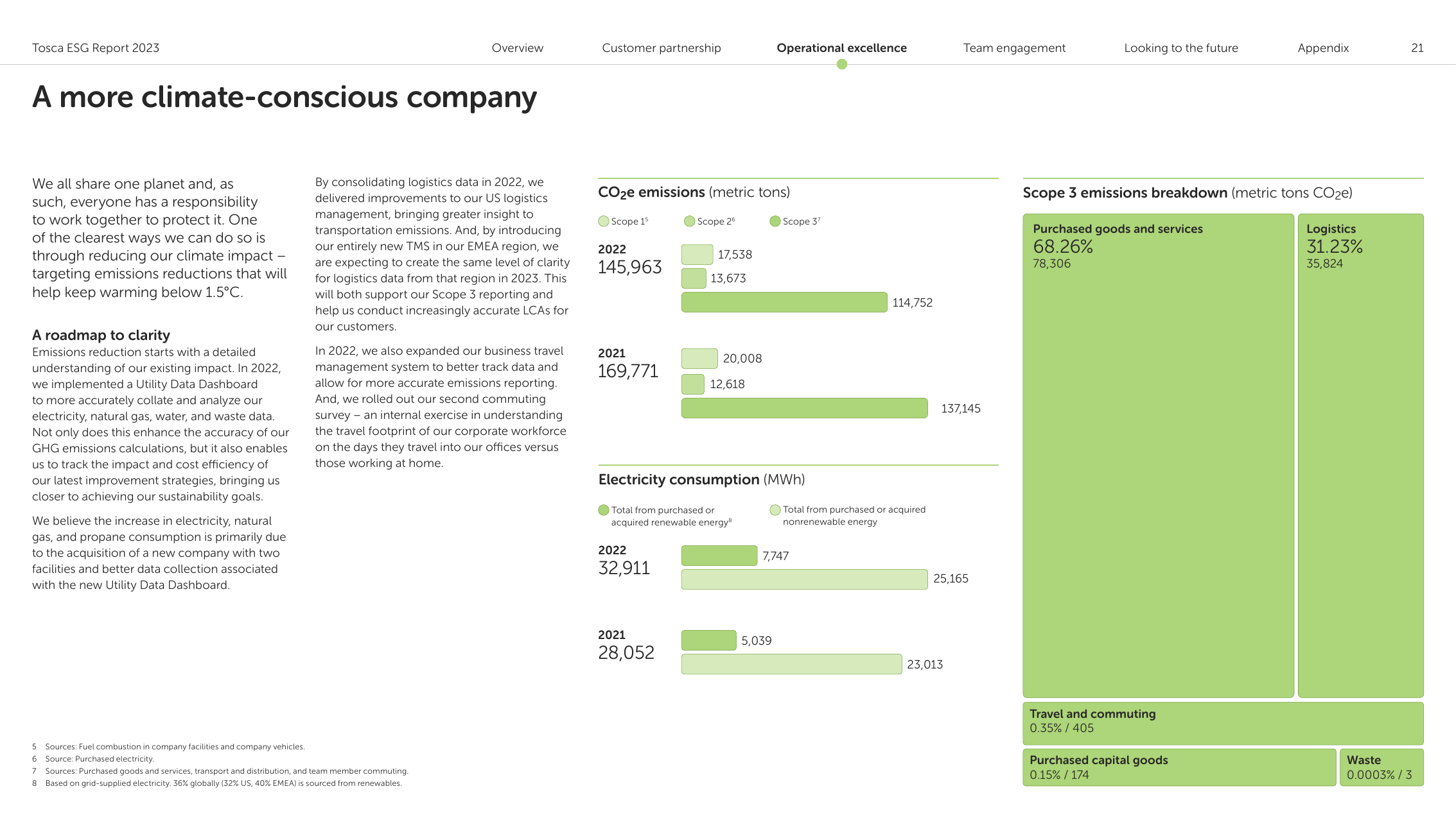 Emissions data extracted from page 21