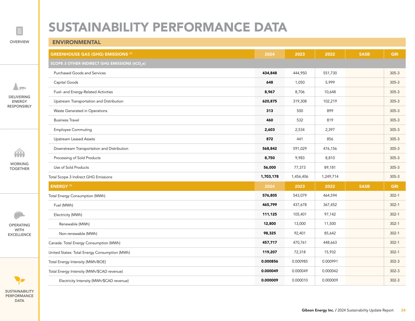 Emissions data extracted from page 24