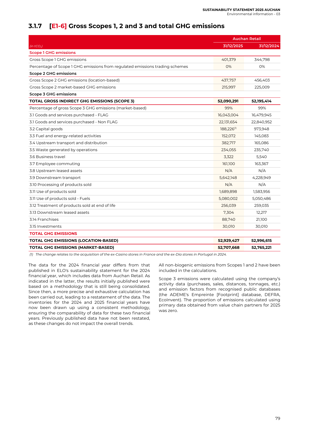 Emissions data extracted from page 79