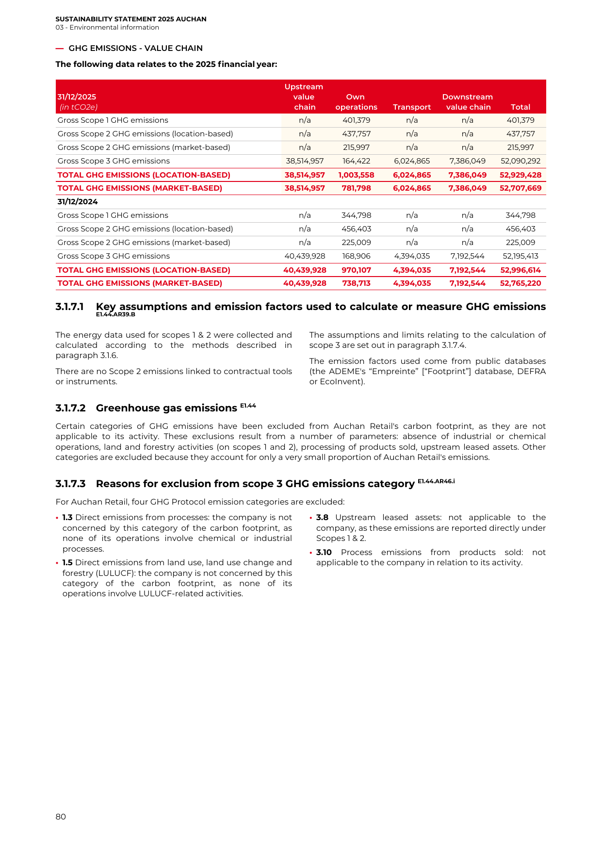 Emissions data extracted from page 80