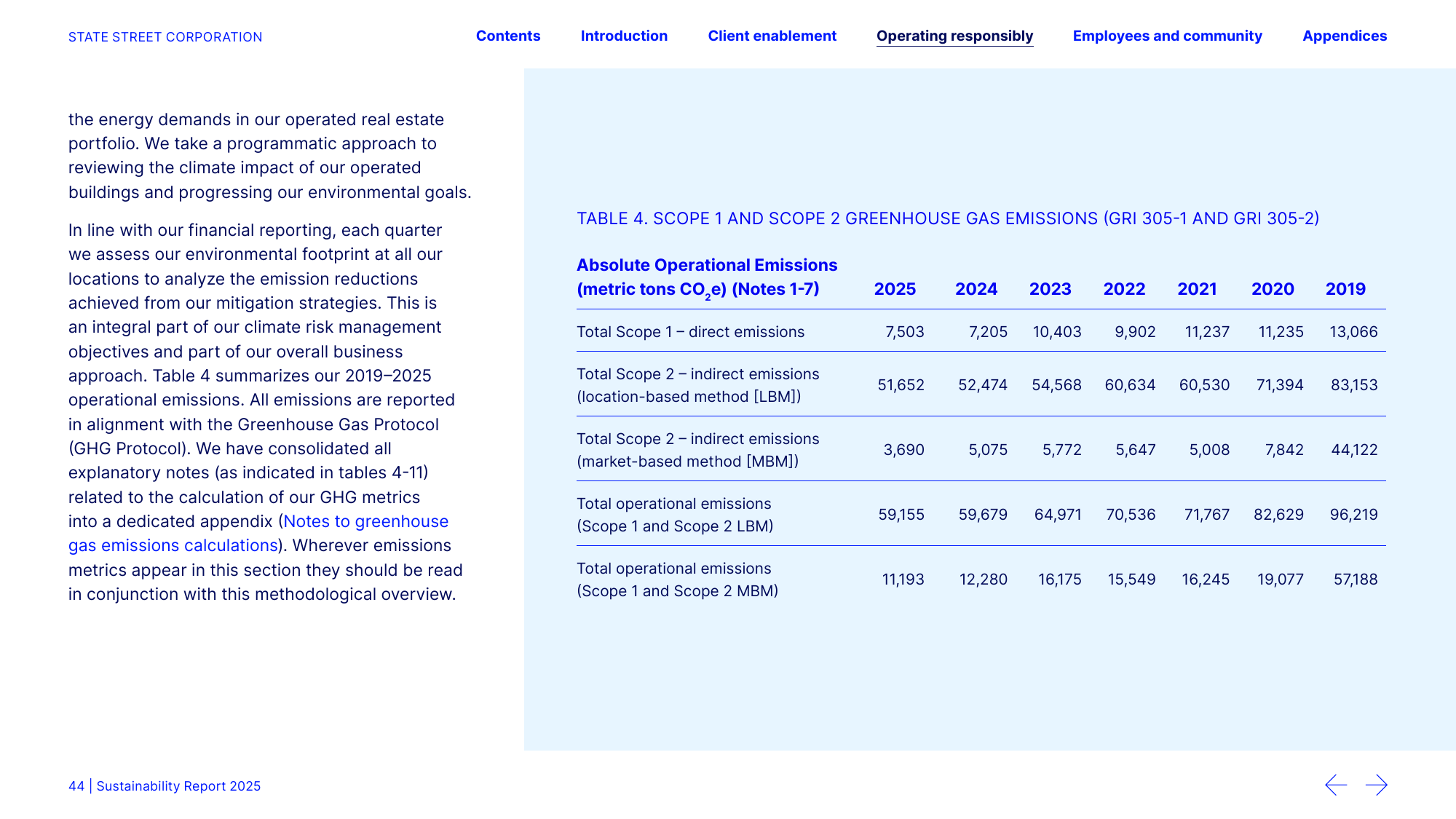 Emissions data extracted from page 45