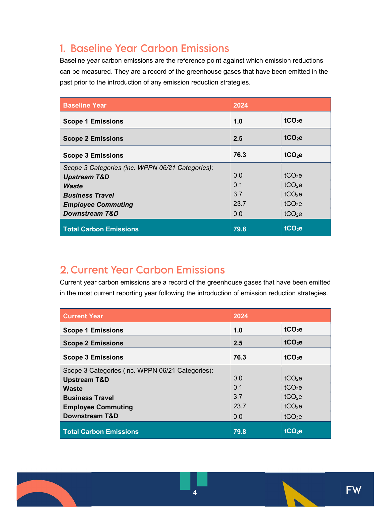 Emissions data extracted from page 4