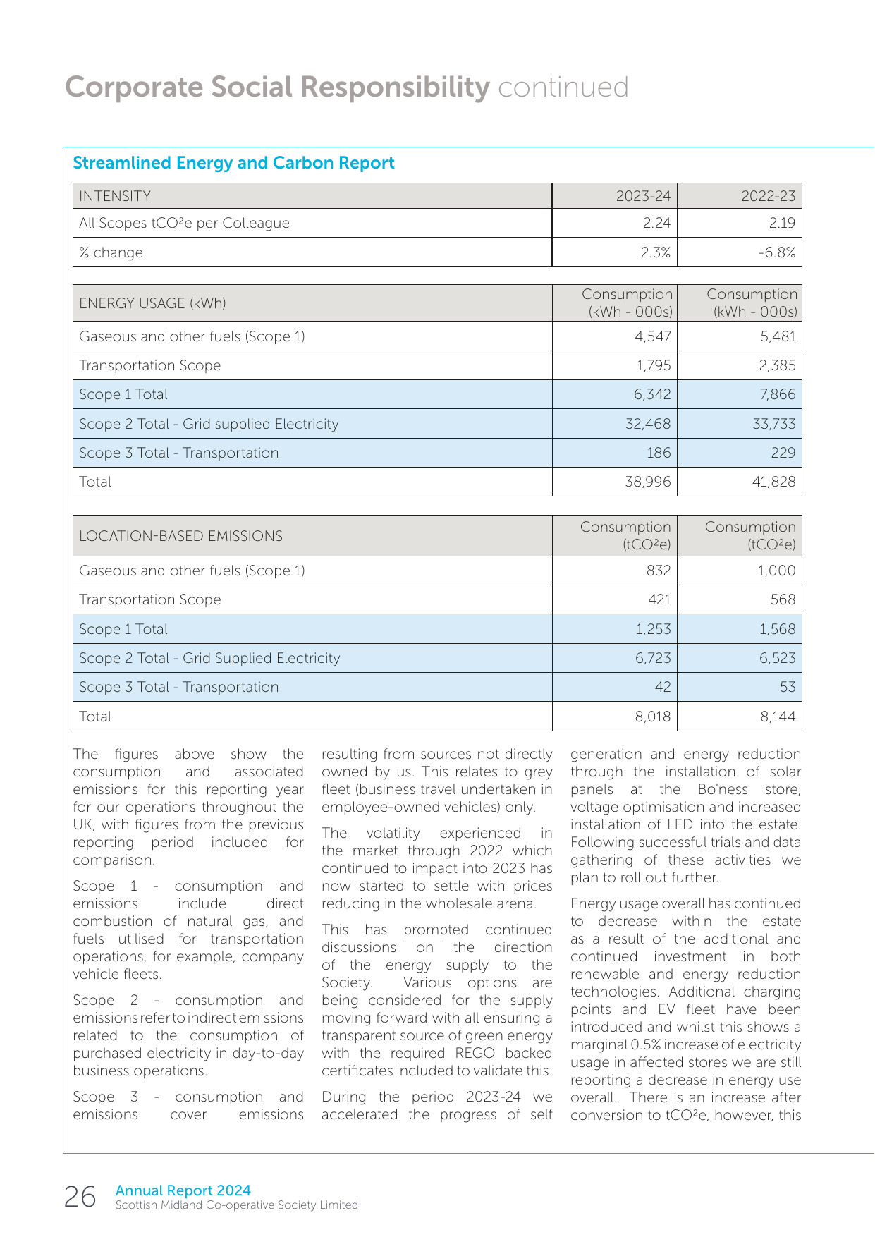 Emissions data extracted from page 28