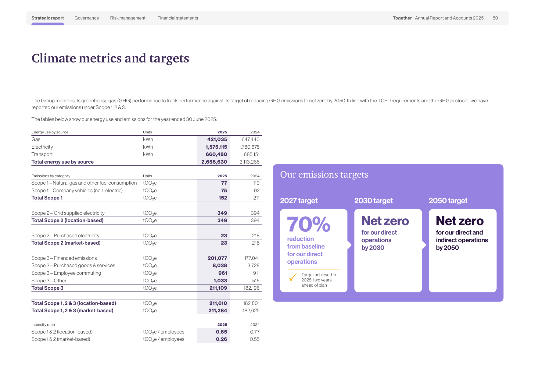 Emissions data extracted from page 53