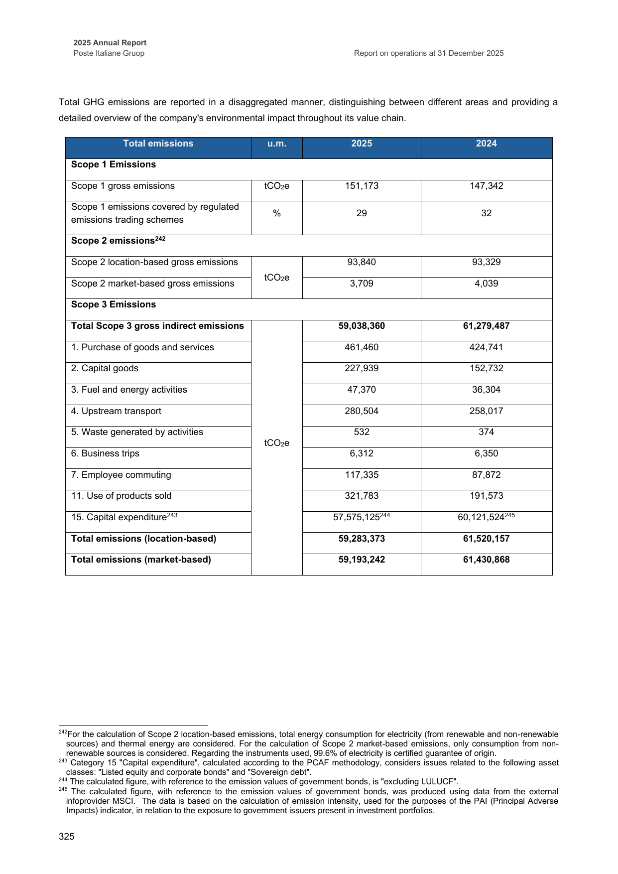 Emissions data extracted from page 325