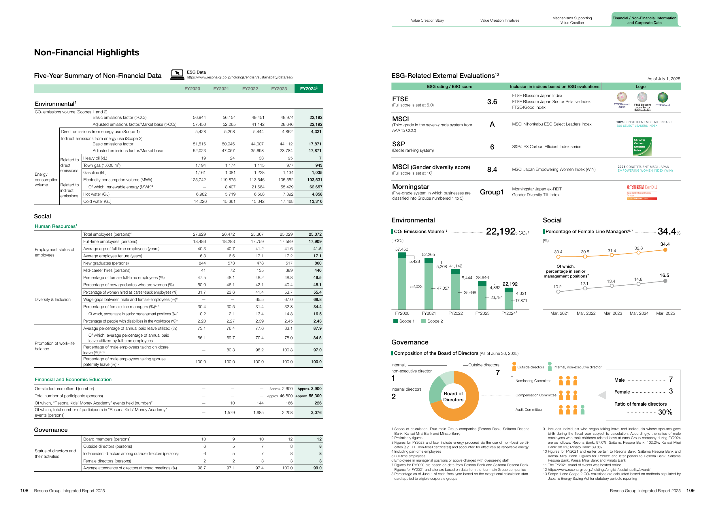 Emissions data extracted from page 56