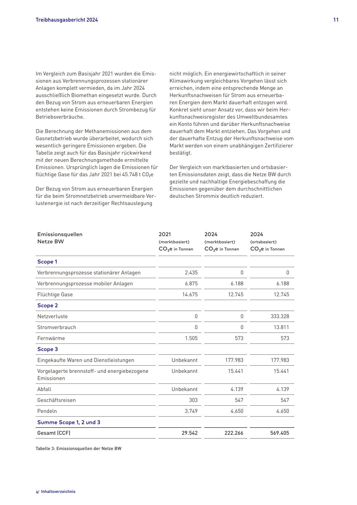 Emissions data extracted from page 11