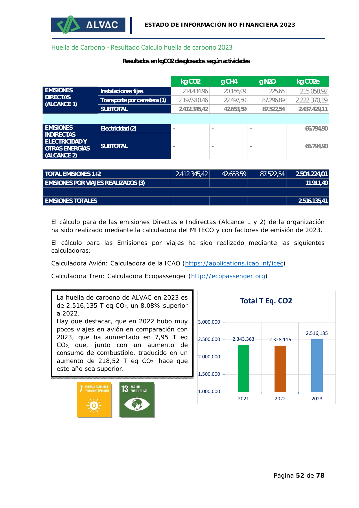 Emissions data extracted from page 52