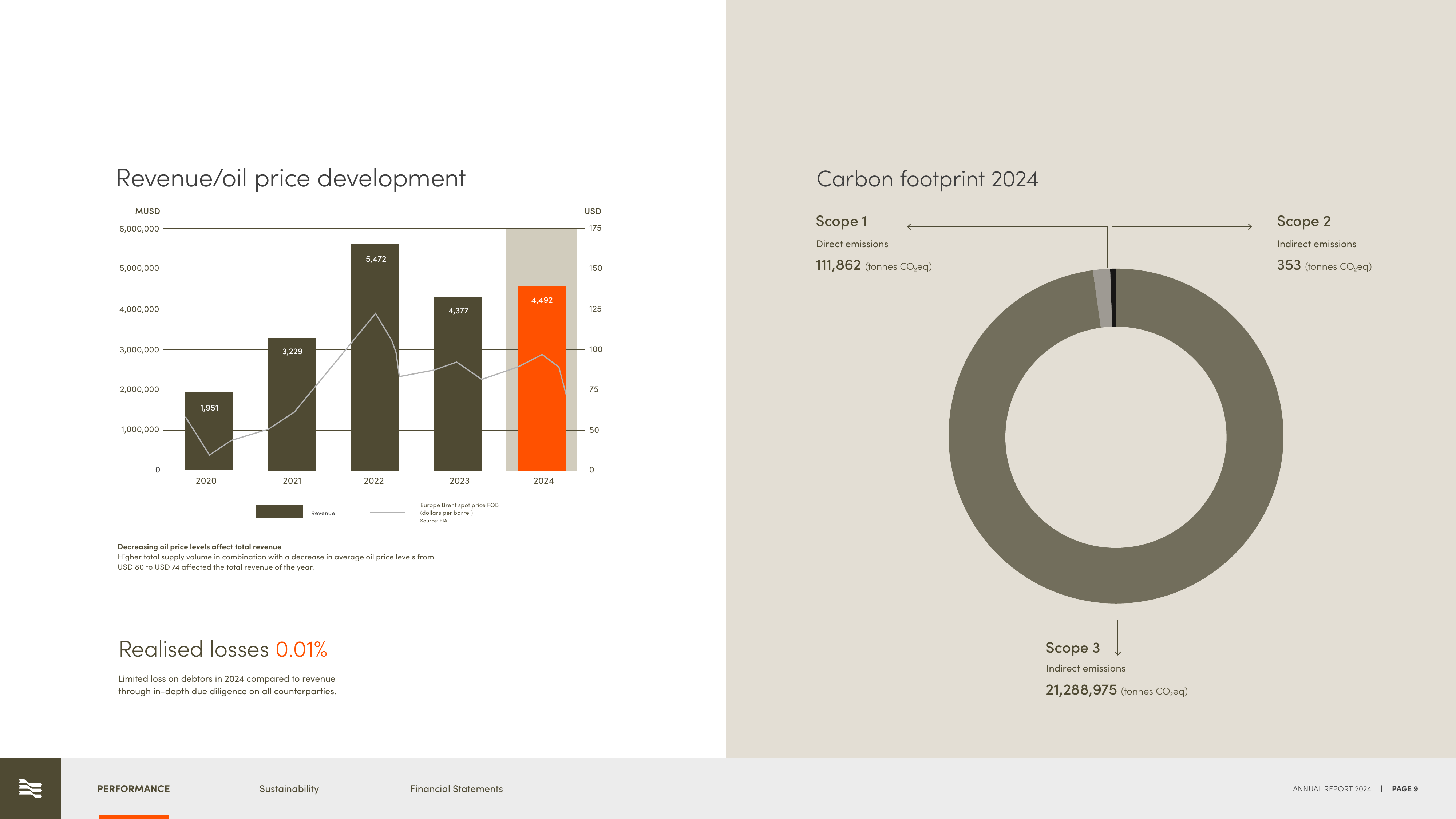 Emissions data extracted from page 9