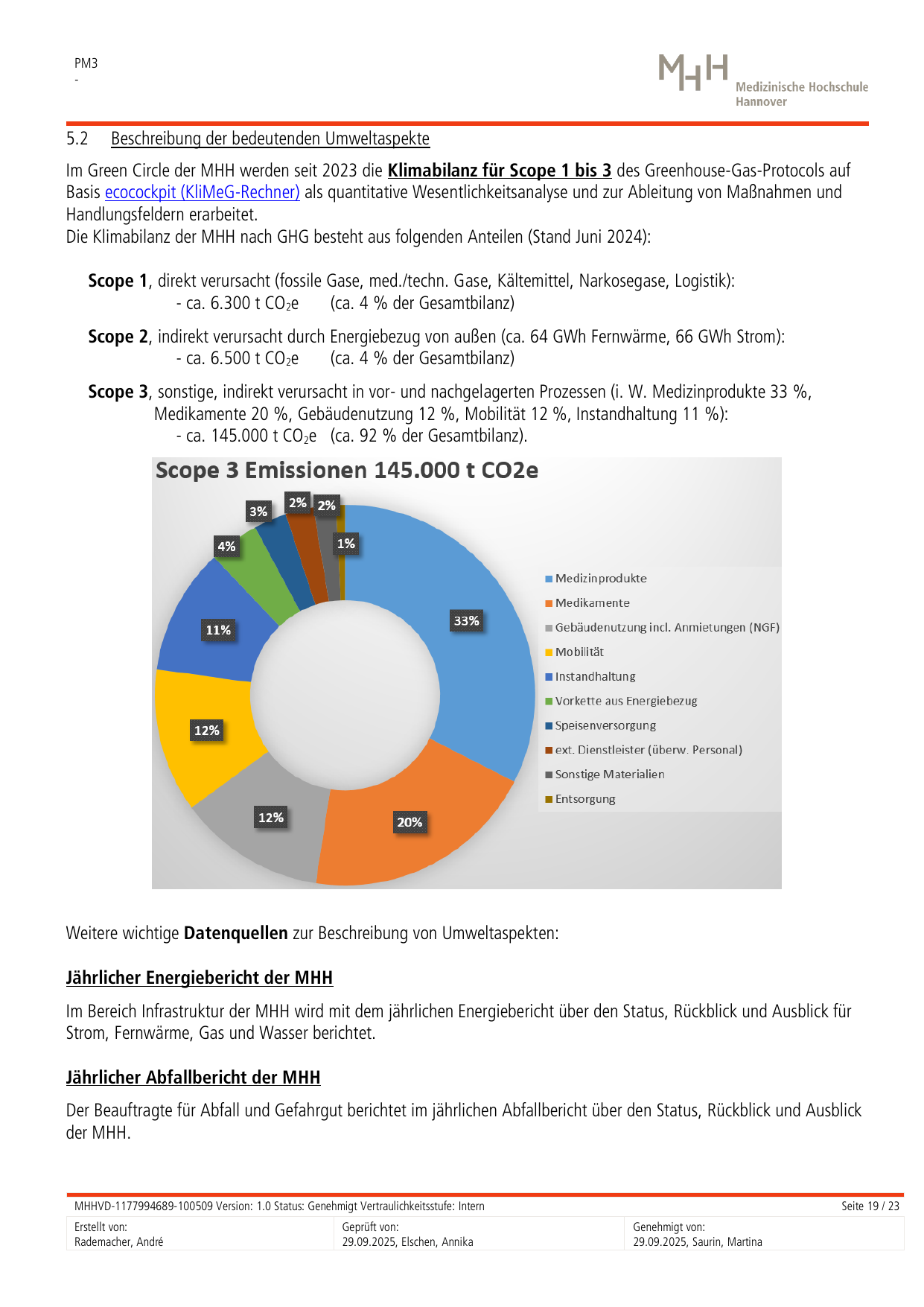 Emissions data extracted from page 19