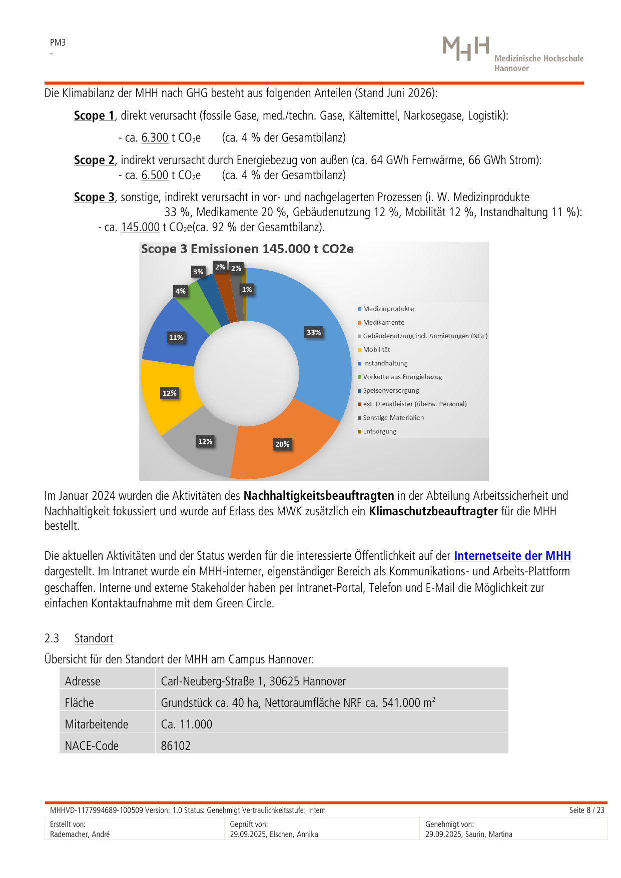 Emissions data extracted from page 8