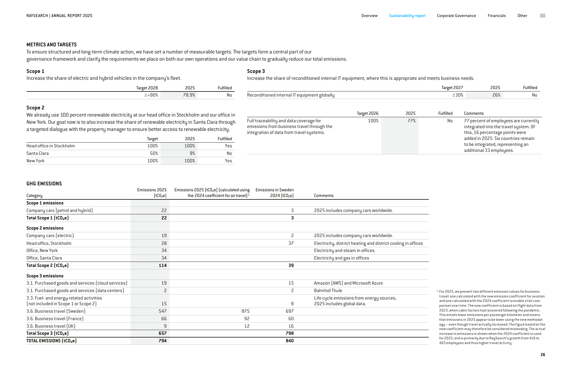 Emissions data extracted from page 26