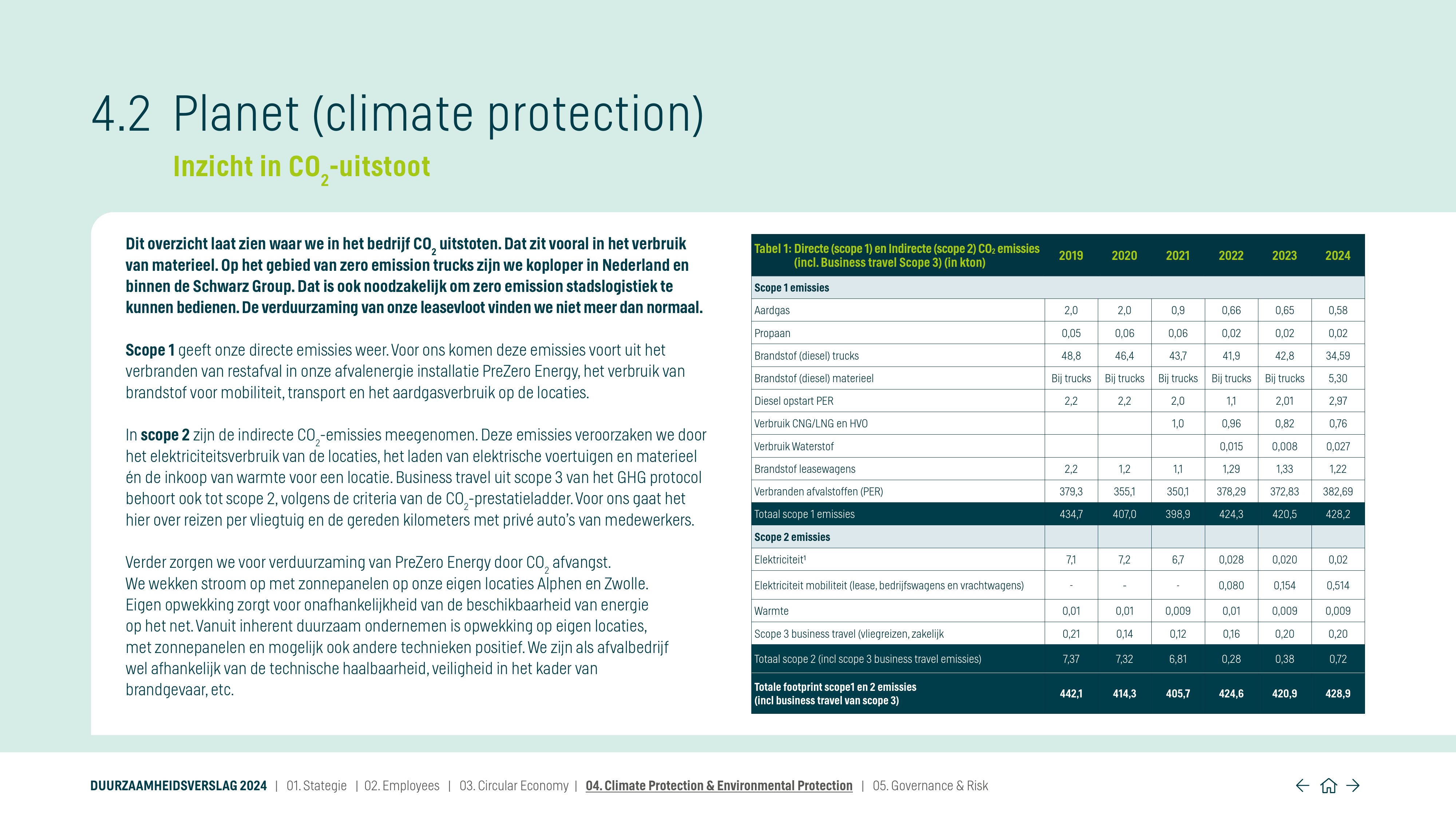 Emissions data extracted from page 28