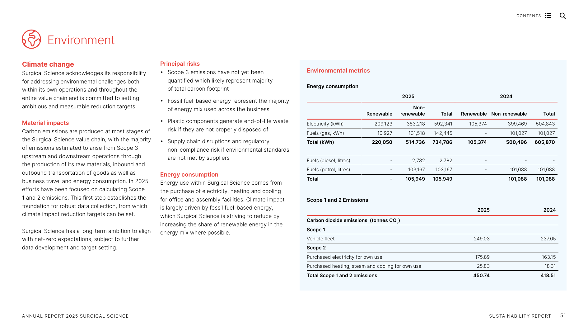 Emissions data extracted from page 51