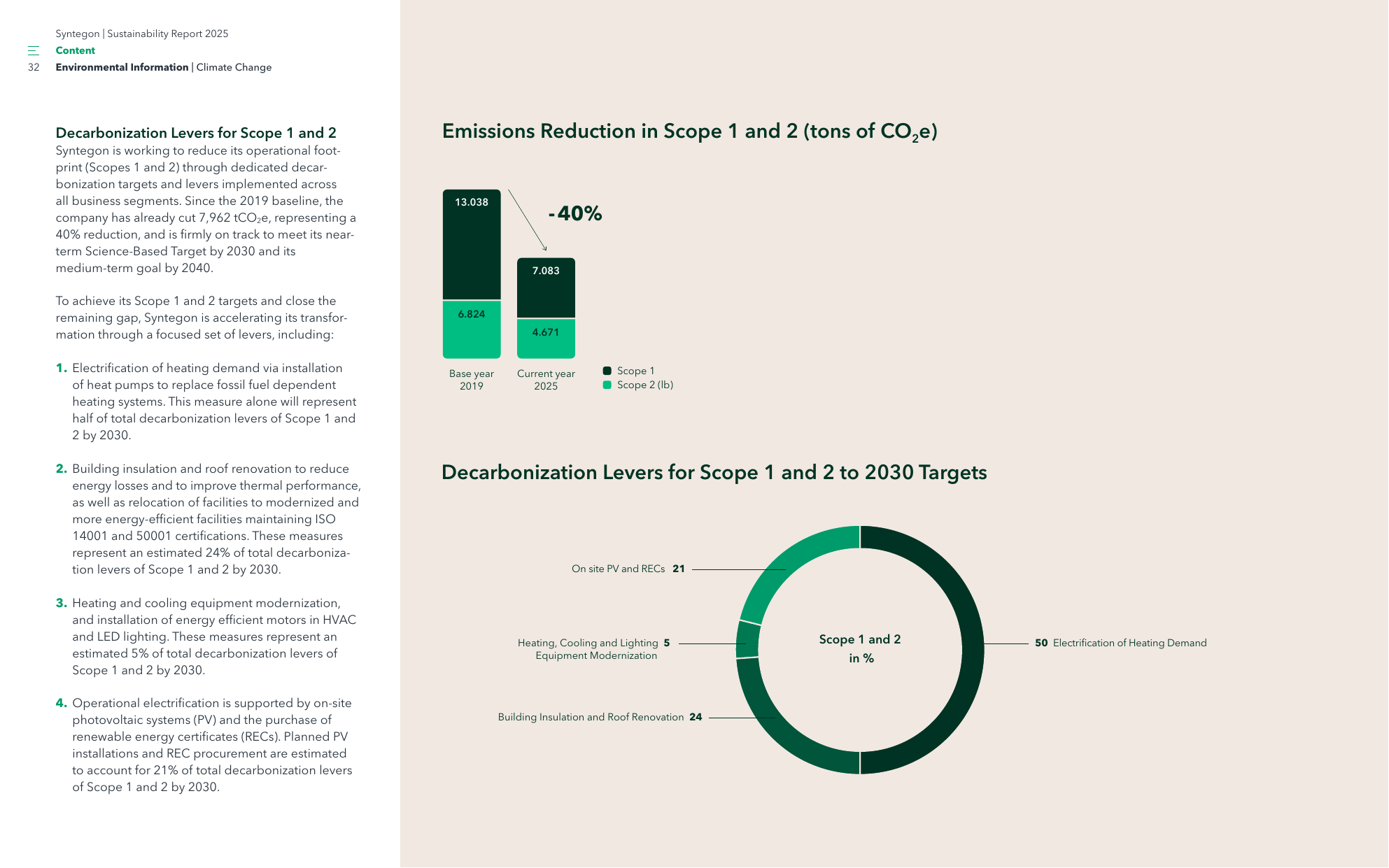 Emissions data extracted from page 32