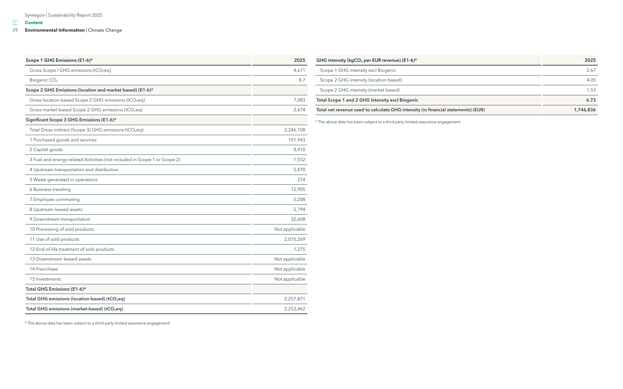 Emissions data extracted from page 39