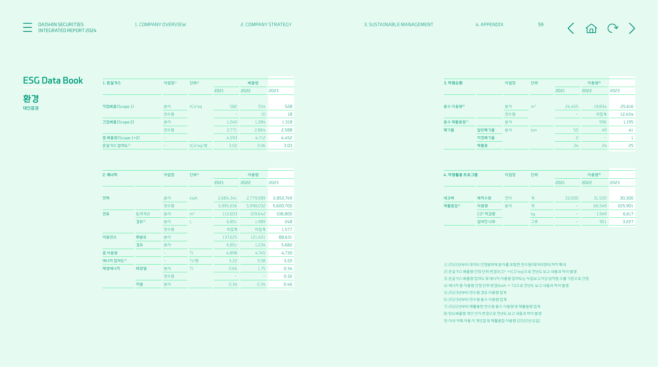Emissions data extracted from page 59