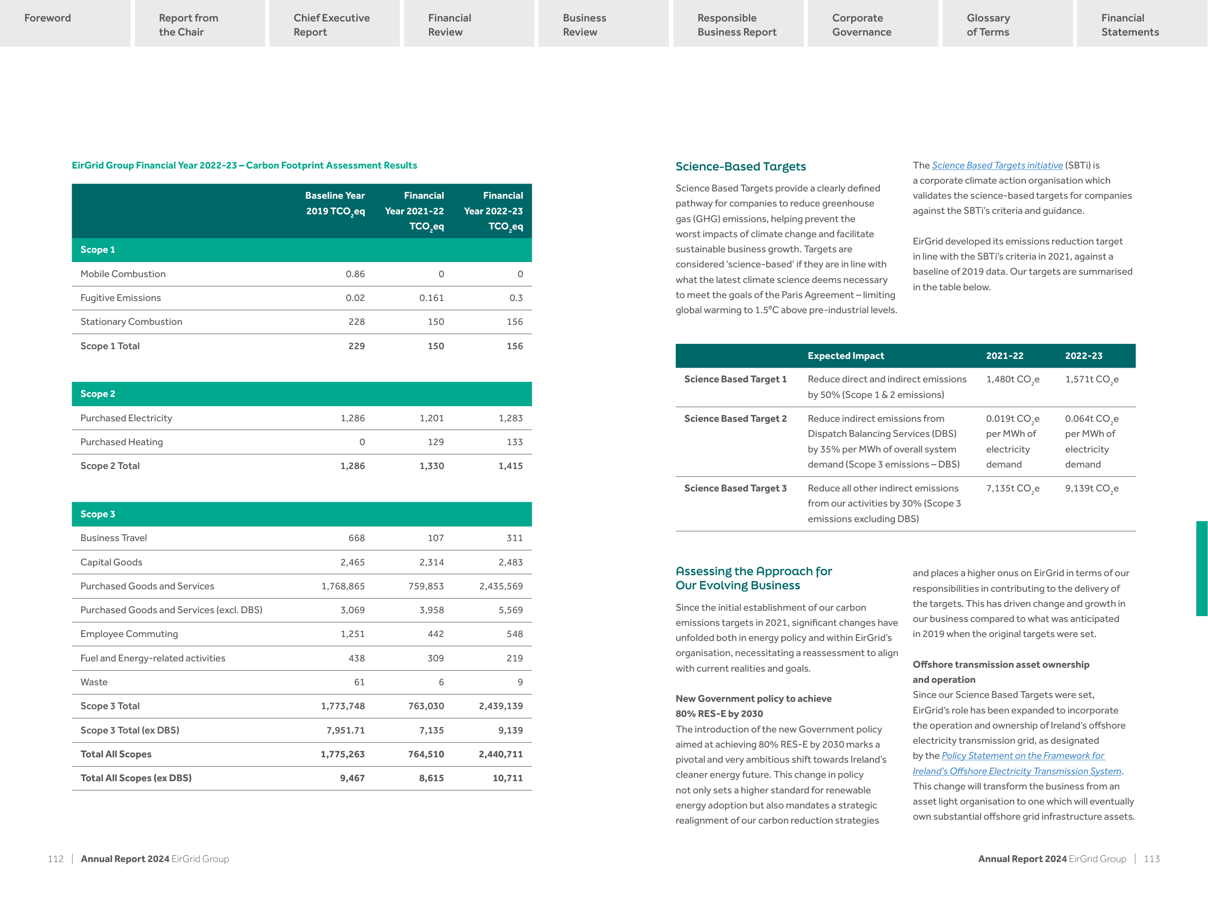 Emissions data extracted from page 58