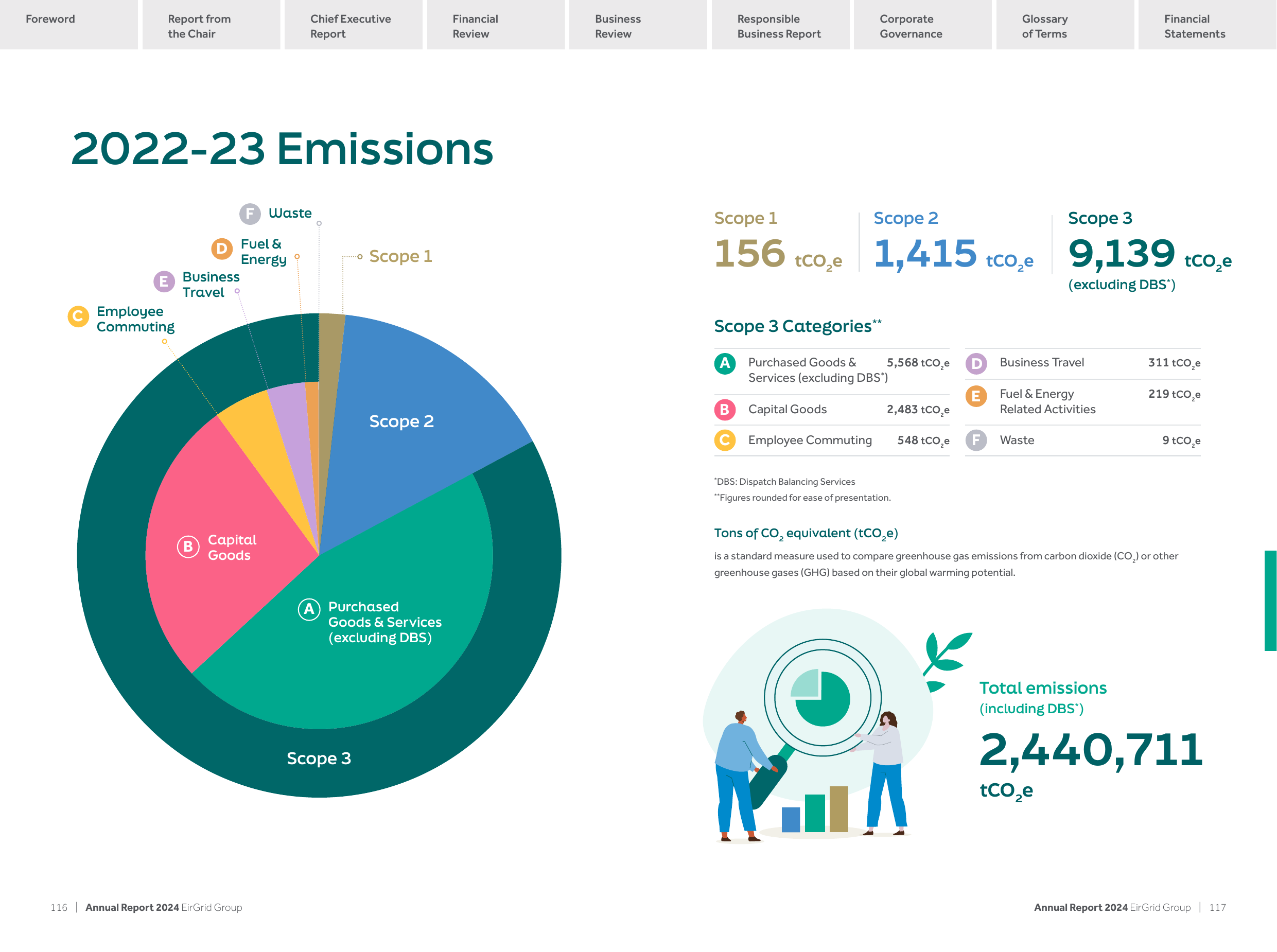 Emissions data extracted from page 60
