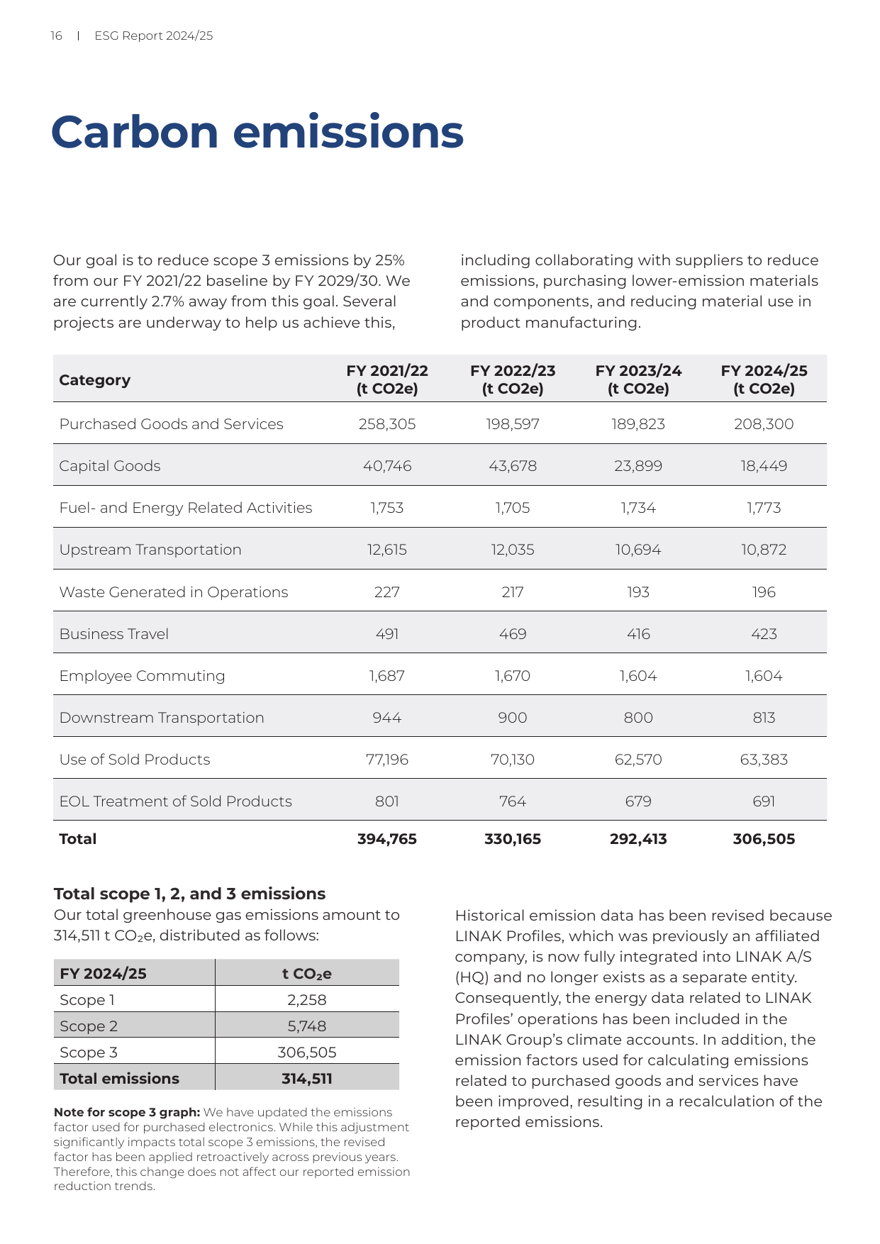 Emissions data extracted from page 16