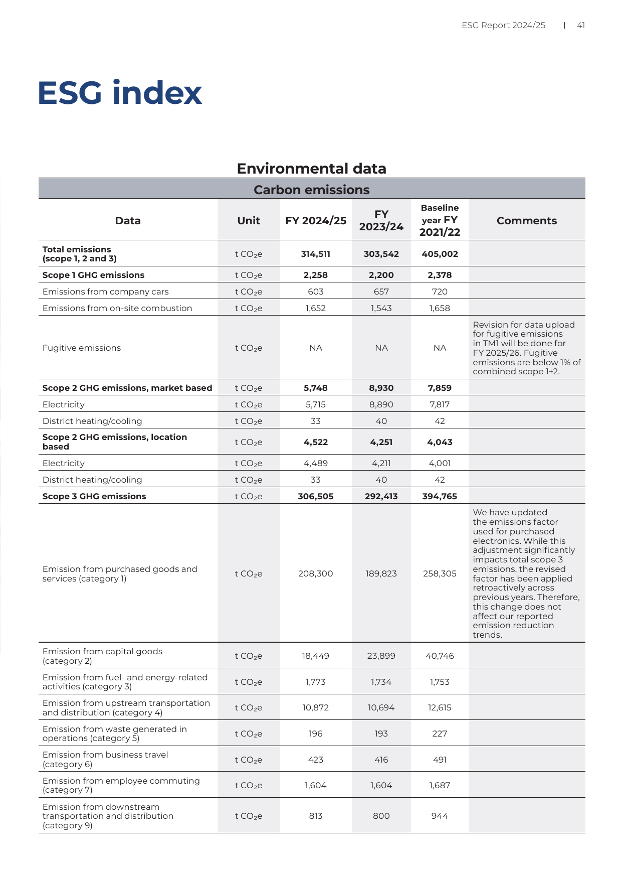 Emissions data extracted from page 41