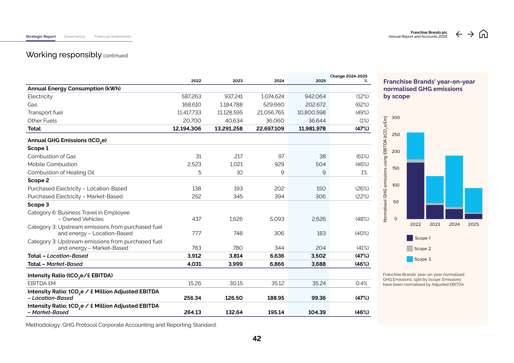 Emissions data extracted from page 44