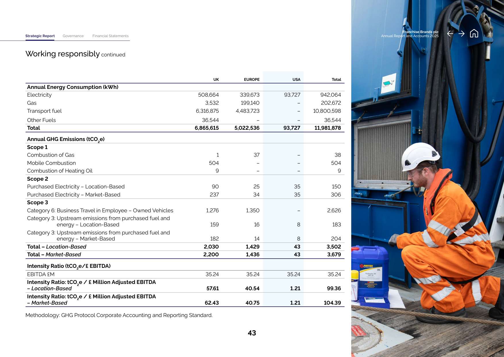 Emissions data extracted from page 45