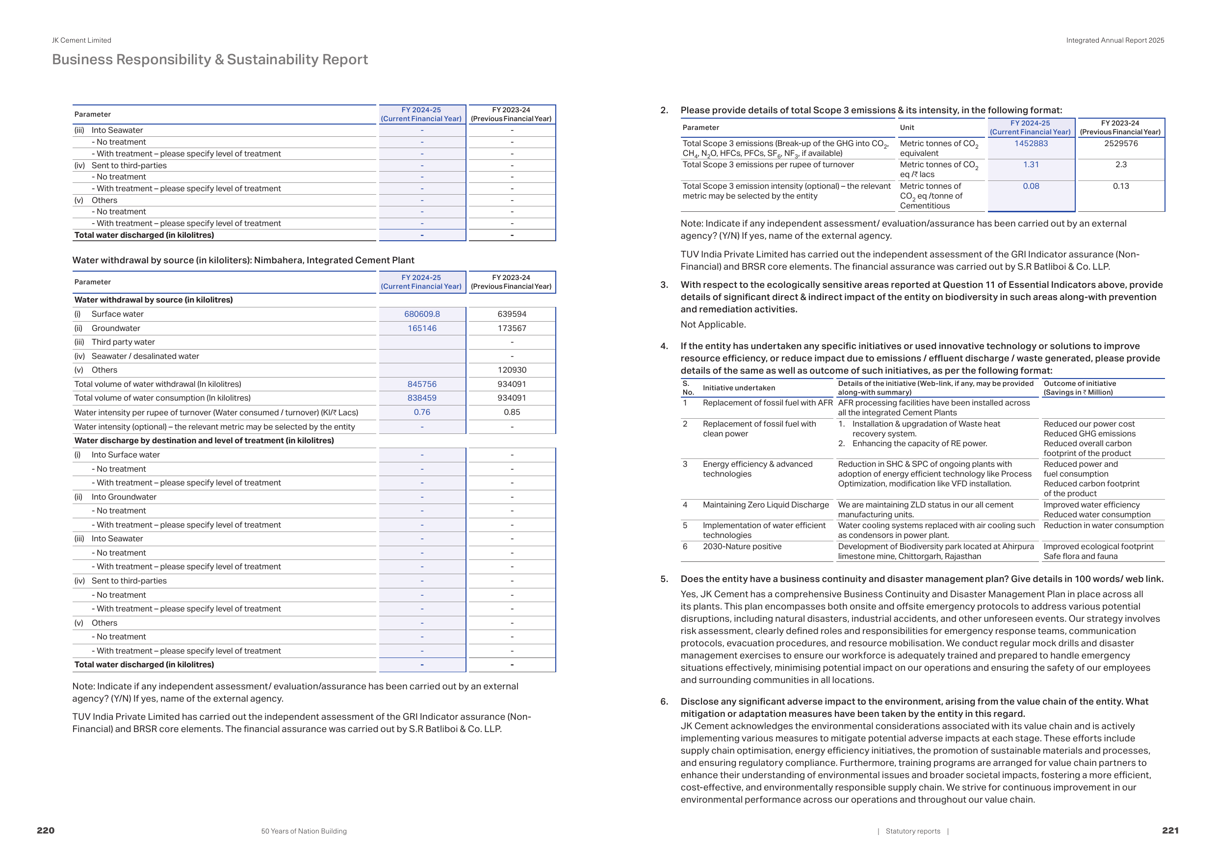 Emissions data extracted from page 15
