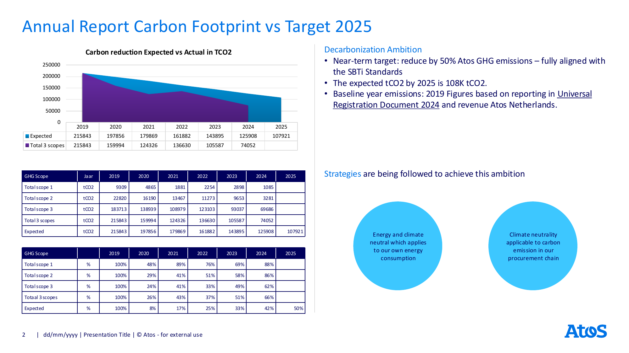 Emissions data extracted from page 2