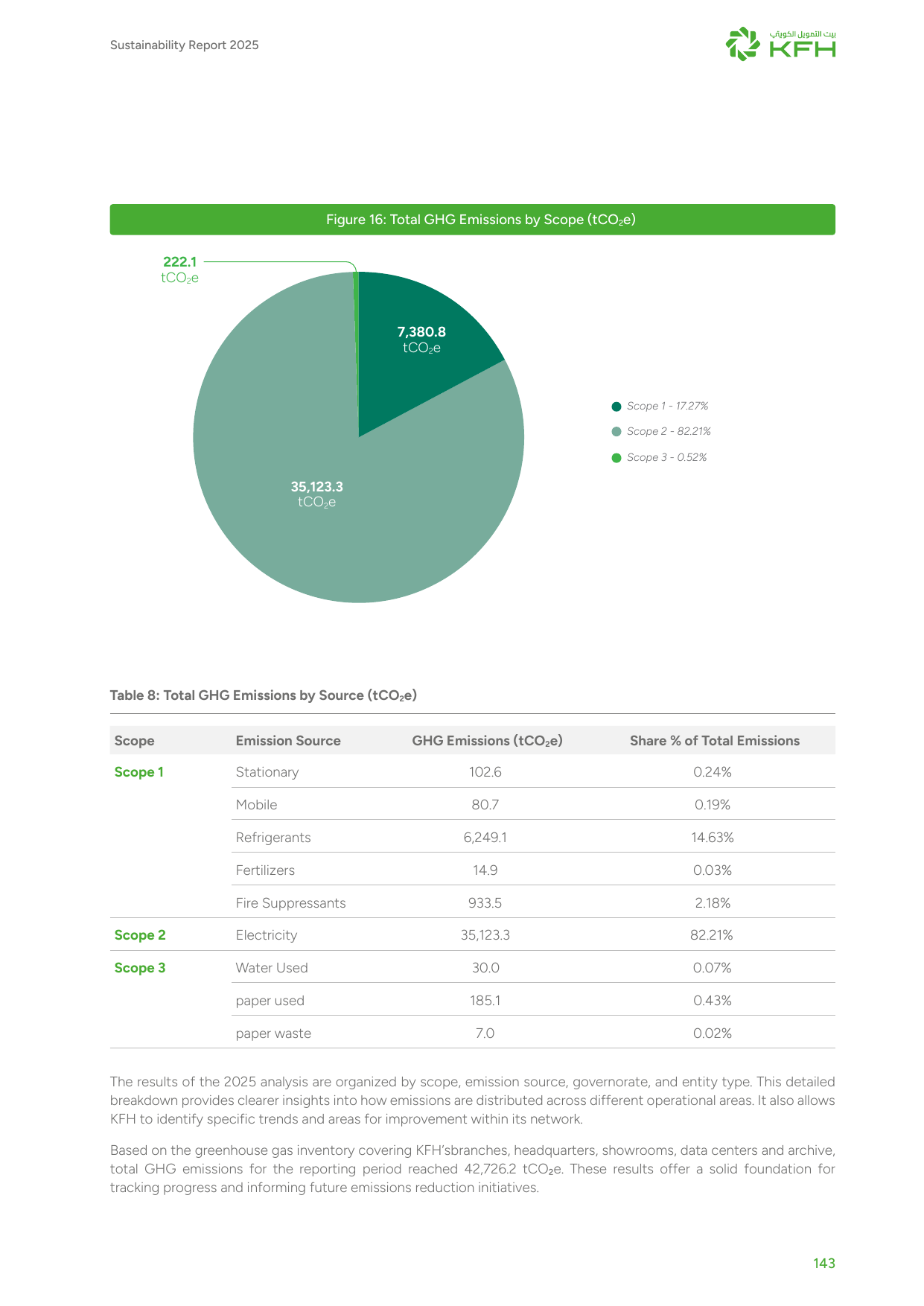 Emissions data extracted from page 142