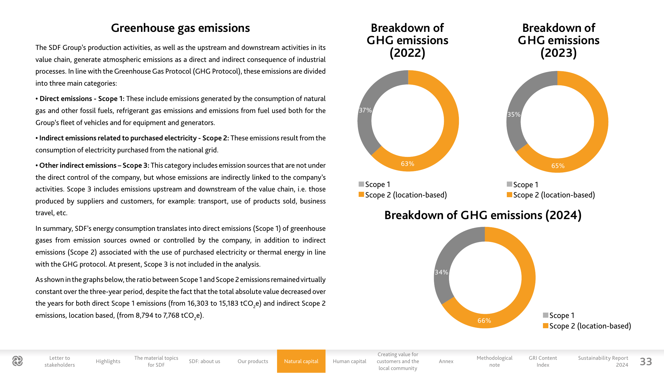 Emissions data extracted from page 33