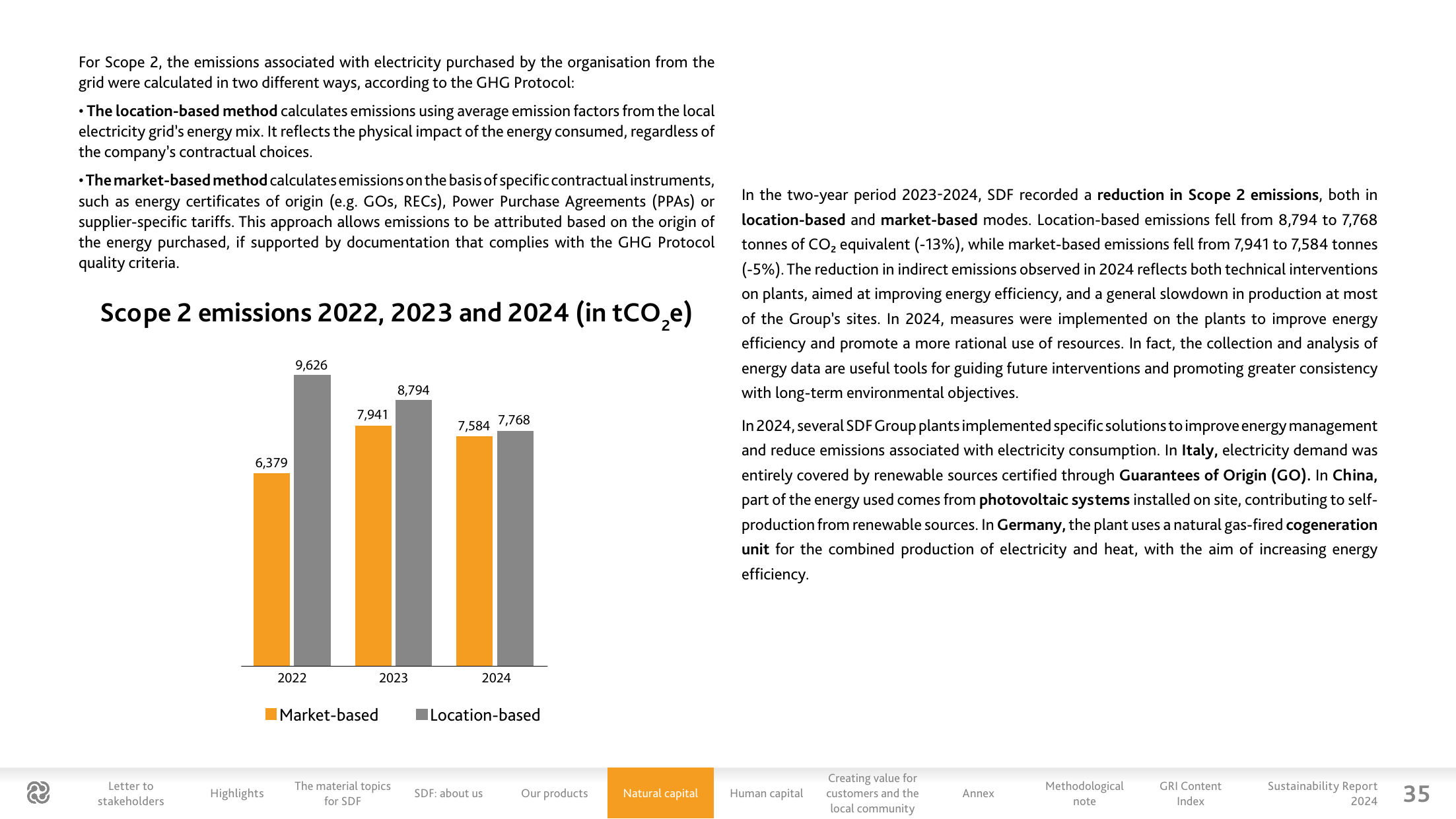 Emissions data extracted from page 35