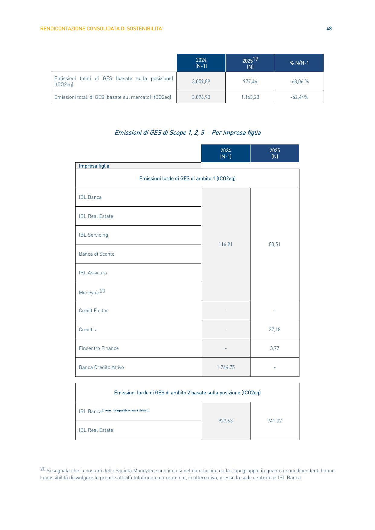 Emissions data extracted from page 48