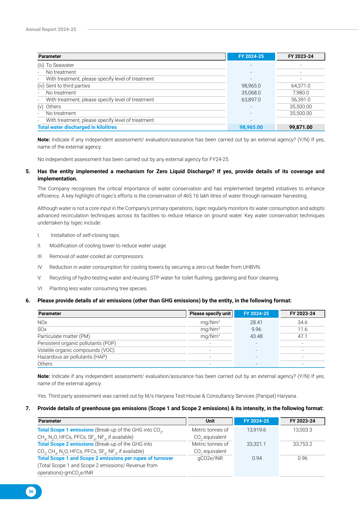 Emissions data extracted from page 37