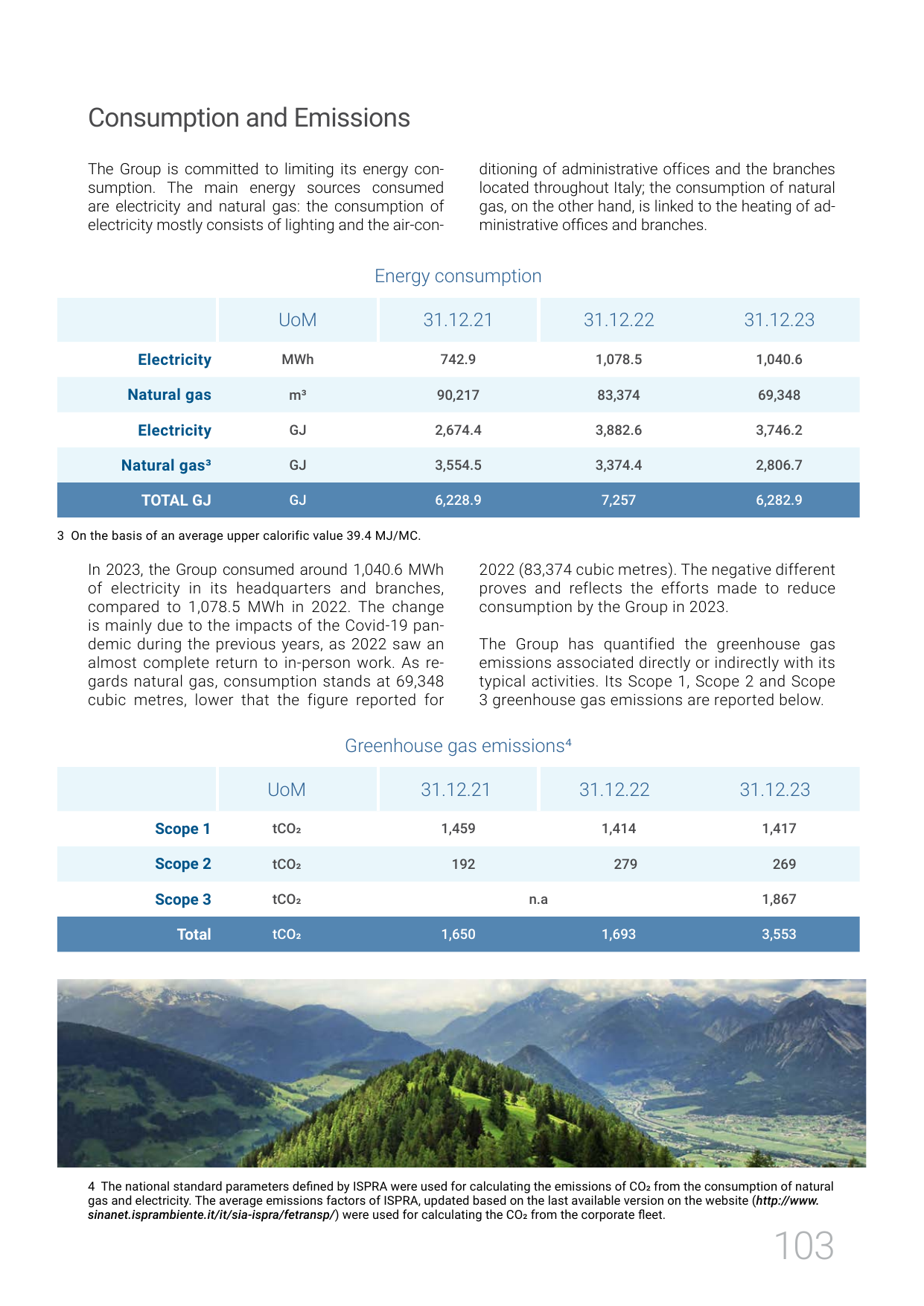 Emissions data extracted from page 103
