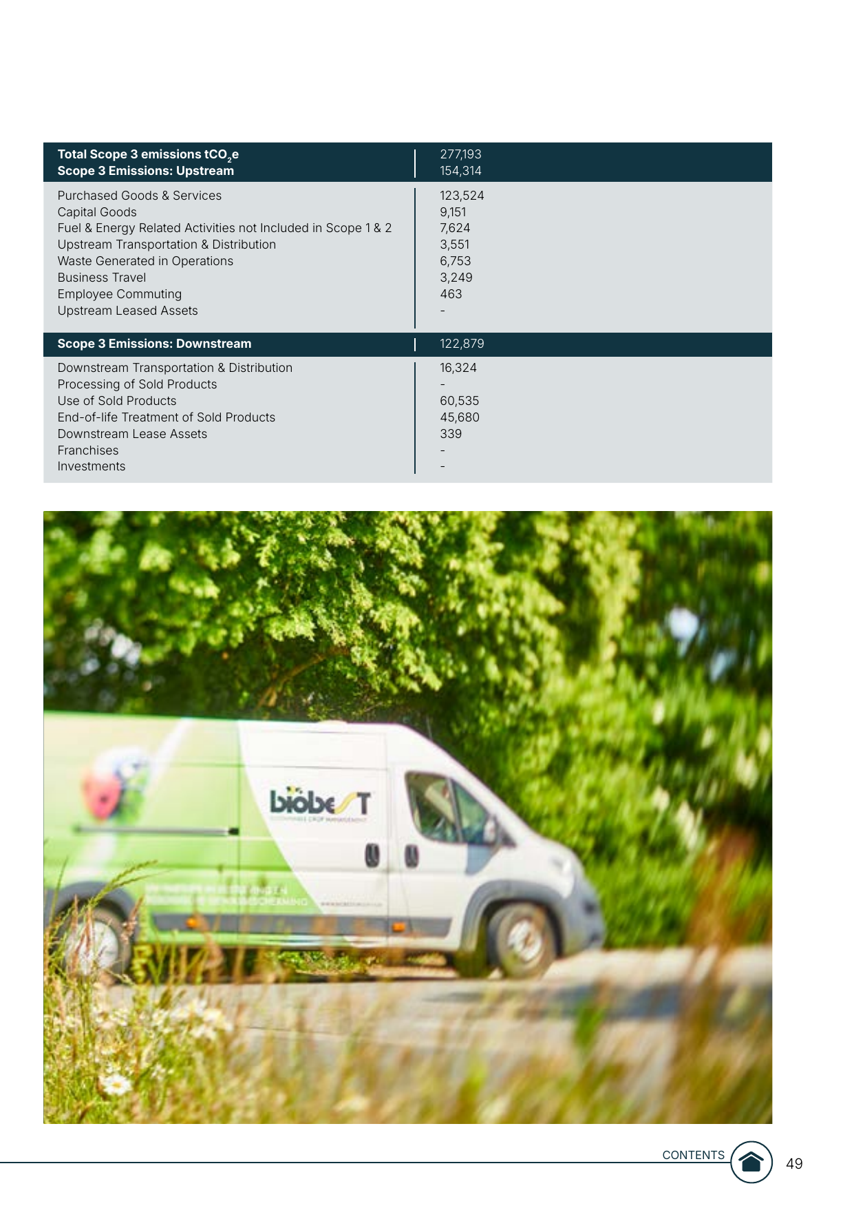 Emissions data extracted from page 49