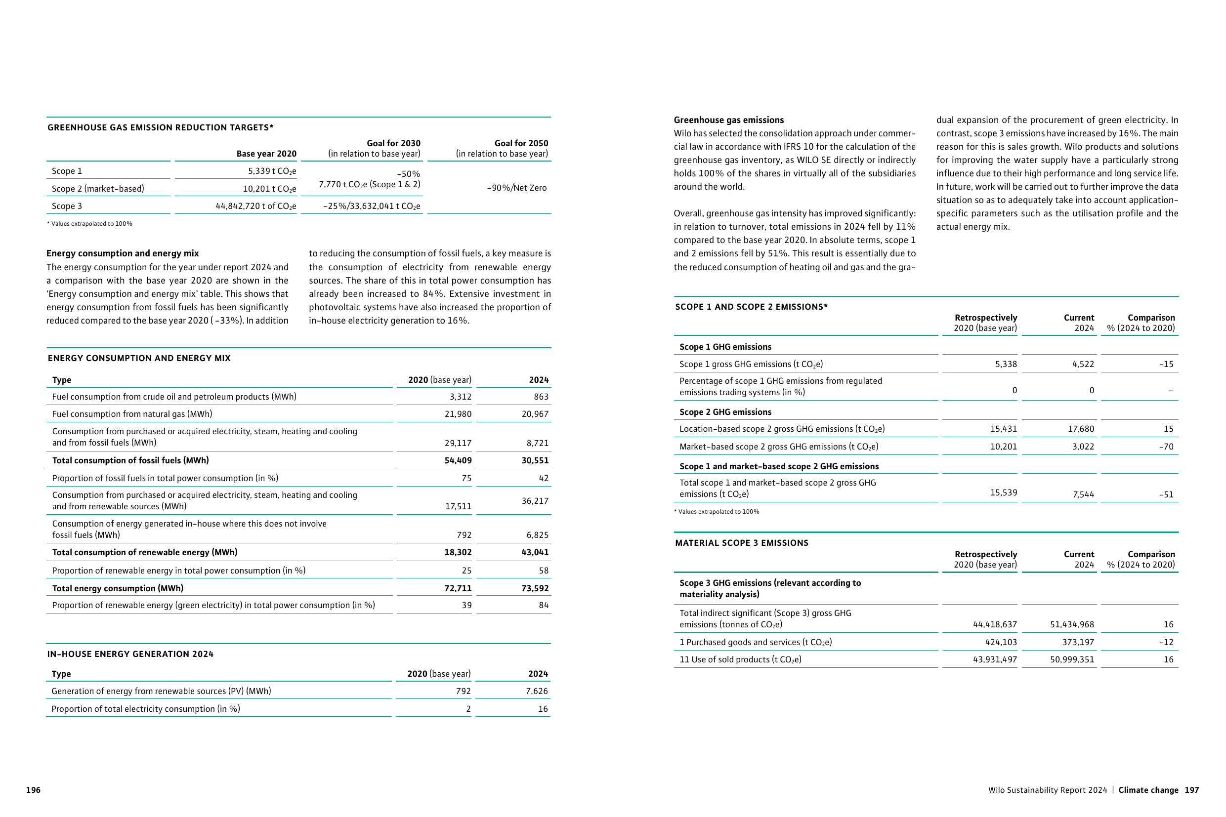 Emissions data extracted from page 101