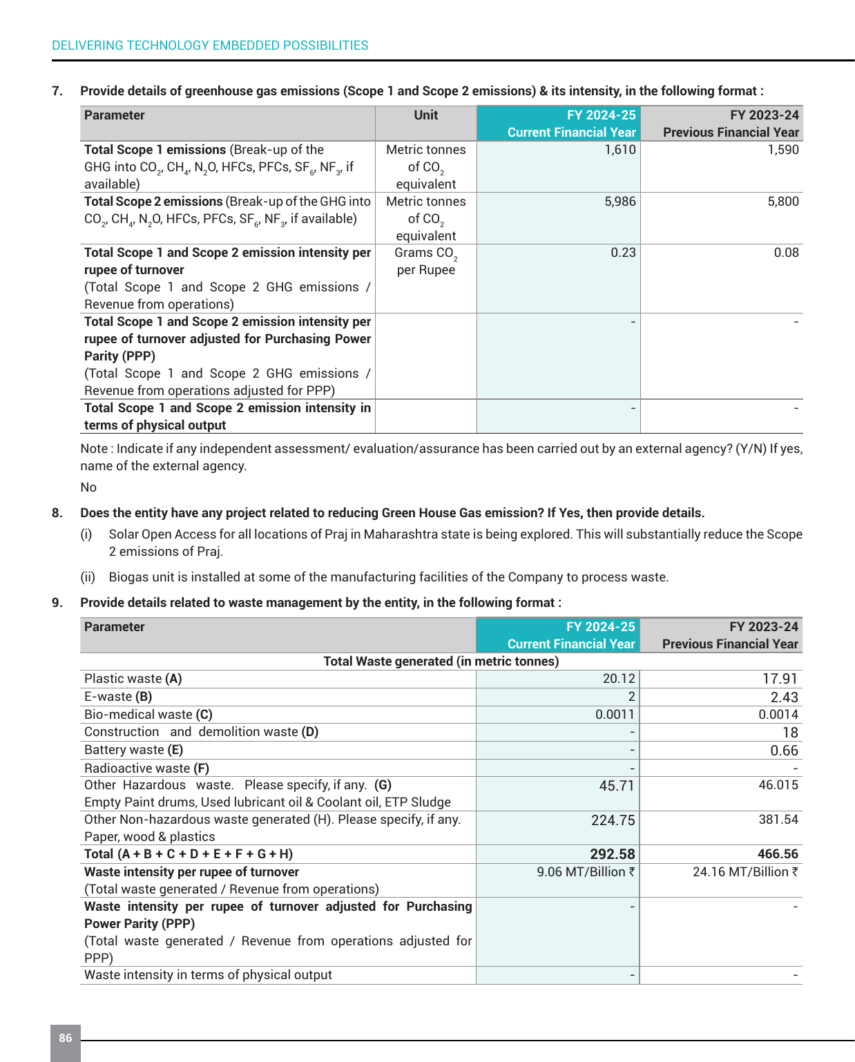 Emissions data extracted from page 90