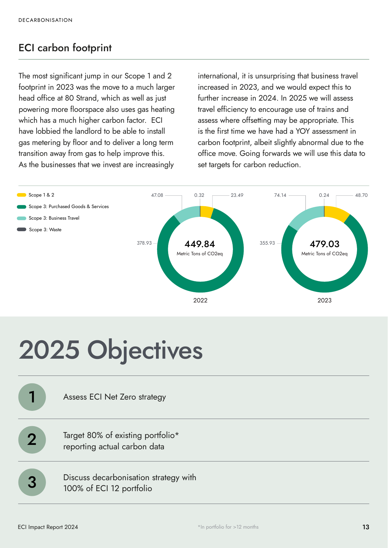Emissions data extracted from page 13