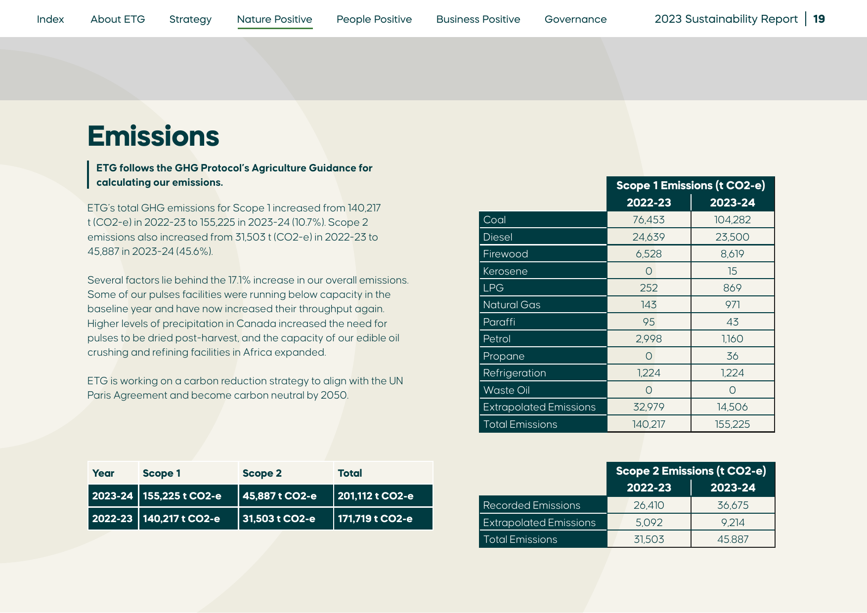 Emissions data extracted from page 19