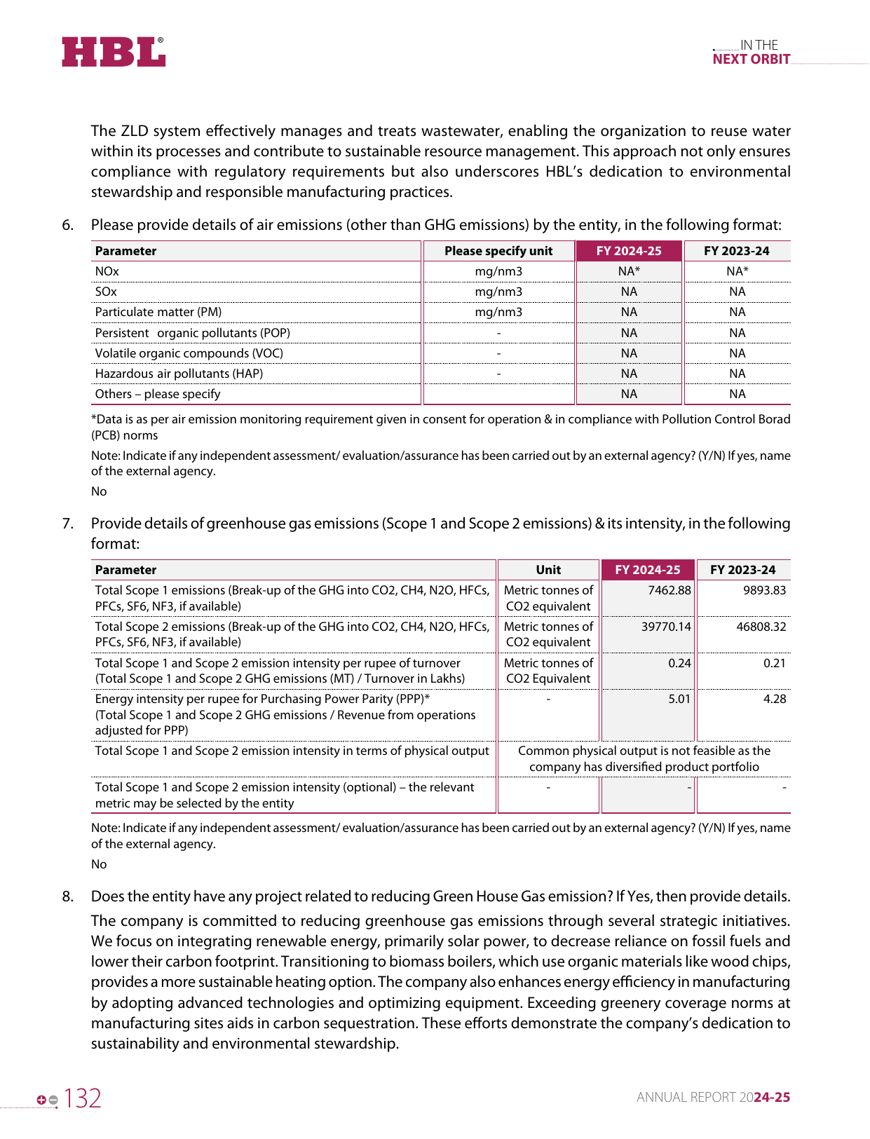 Emissions data extracted from page 33