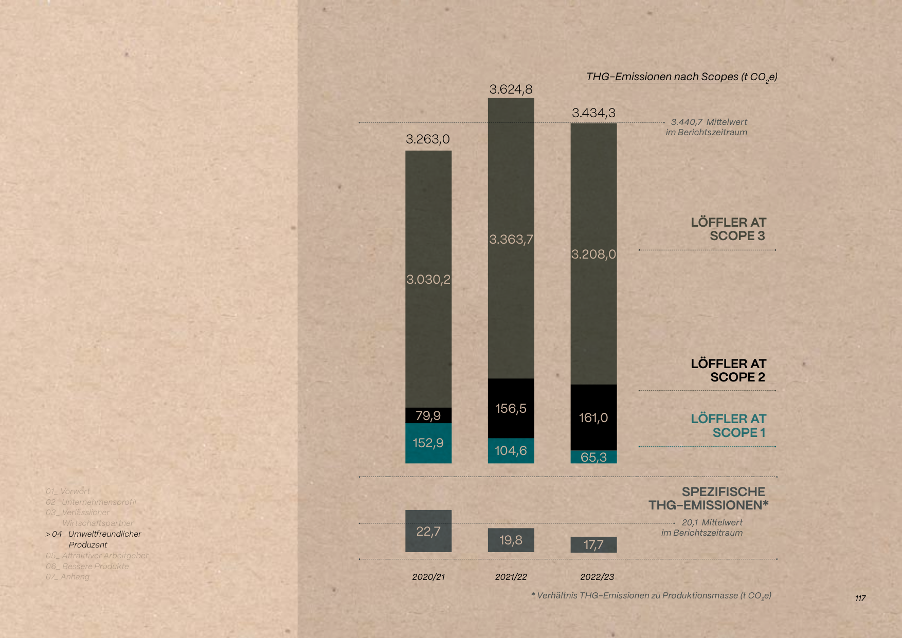 Emissions data extracted from page 117