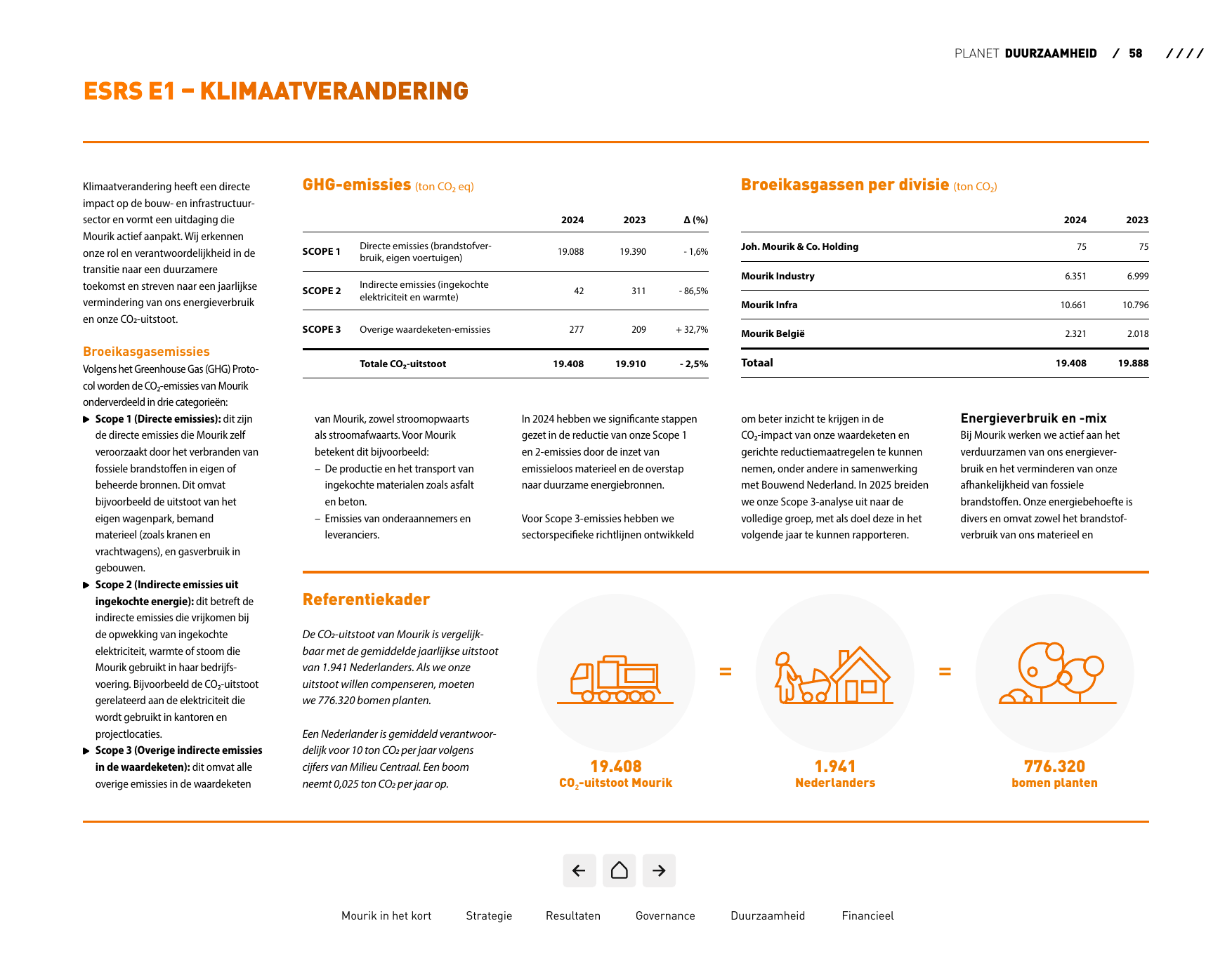 Emissions data extracted from page 58
