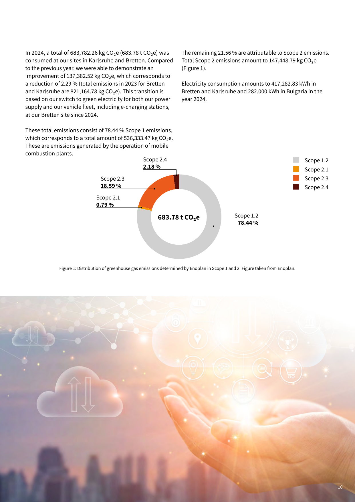 Emissions data extracted from page 10