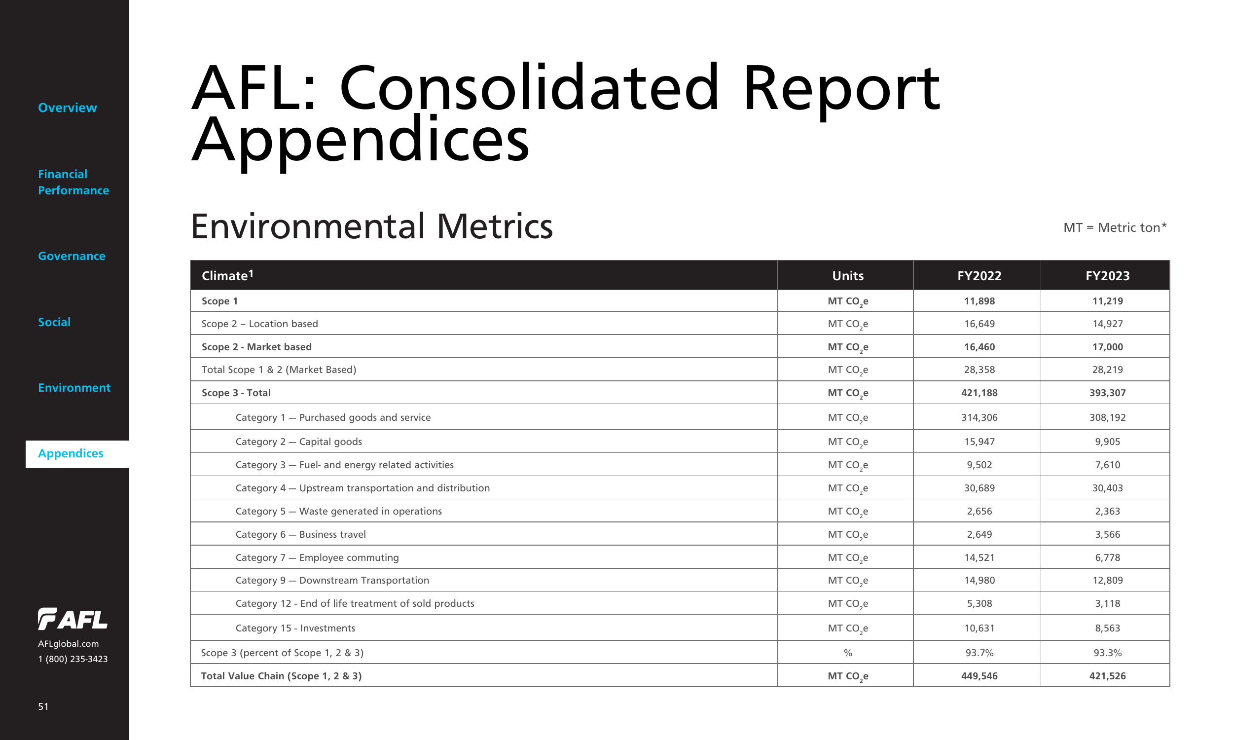 Emissions data extracted from page 51