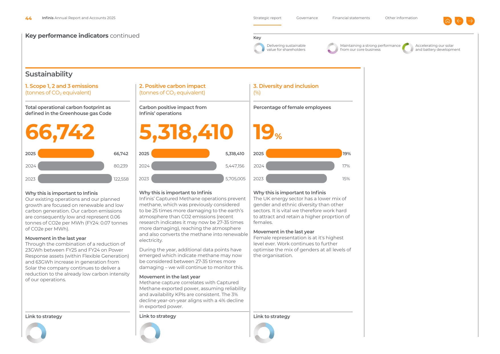 Emissions data extracted from page 46