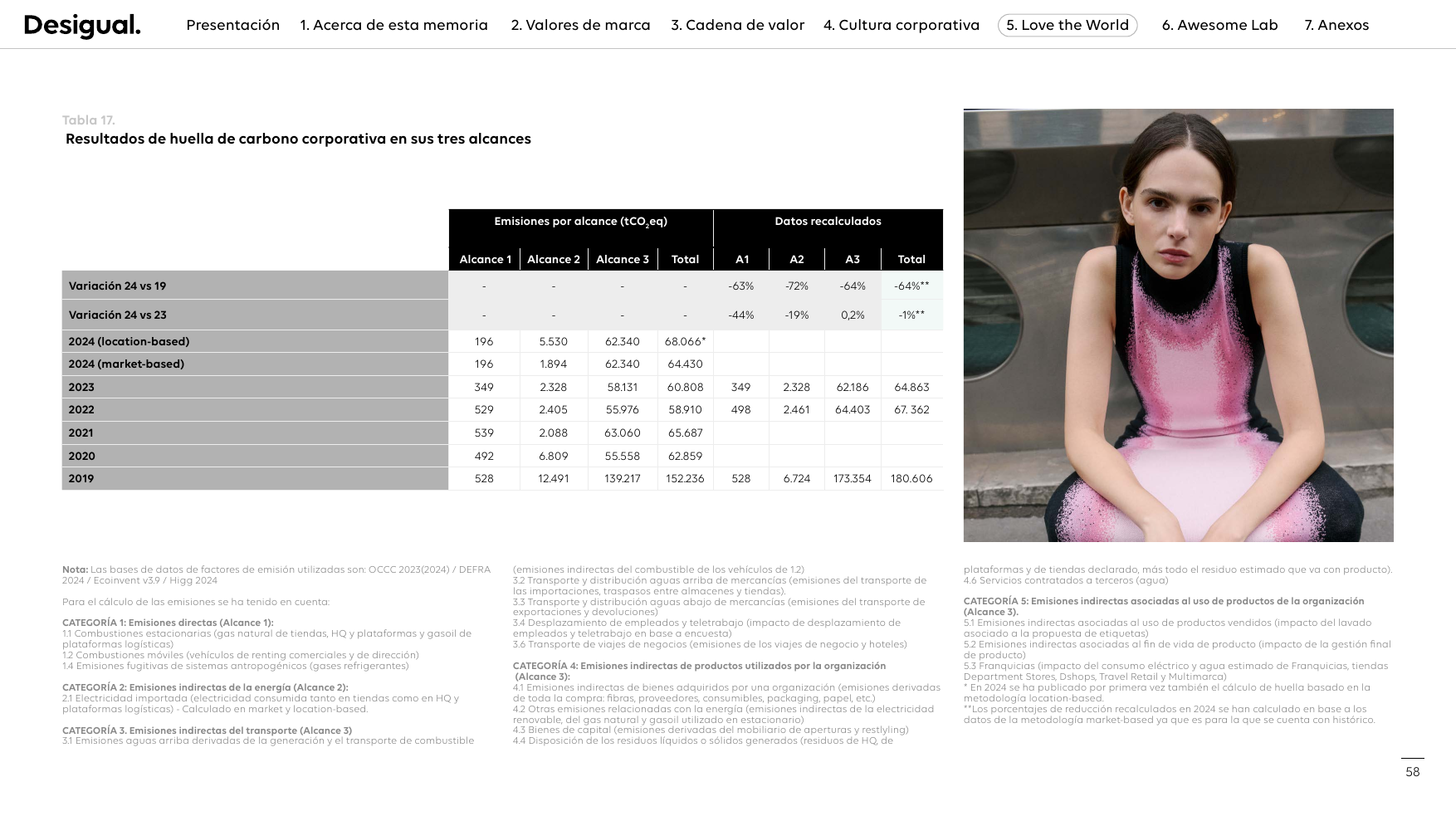 Emissions data extracted from page 58