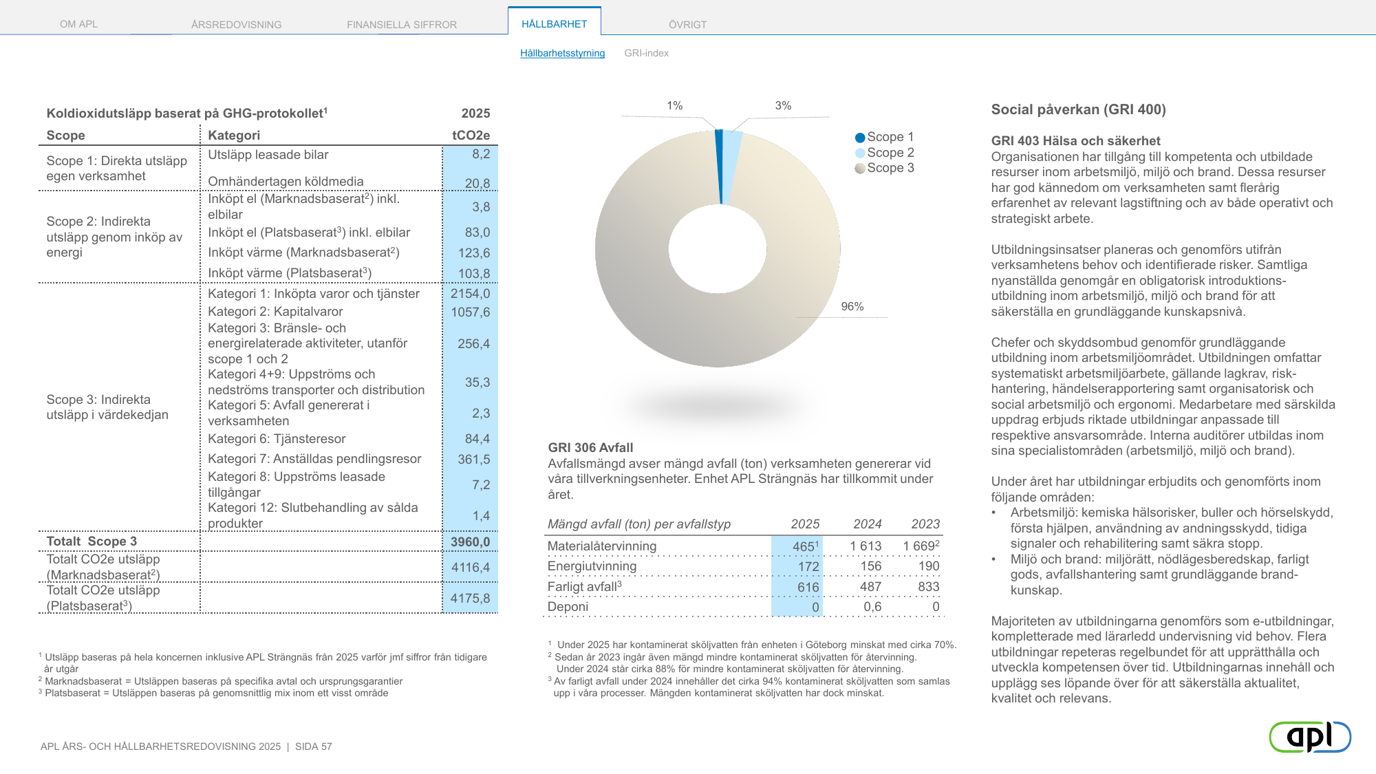 Emissions data extracted from page 57