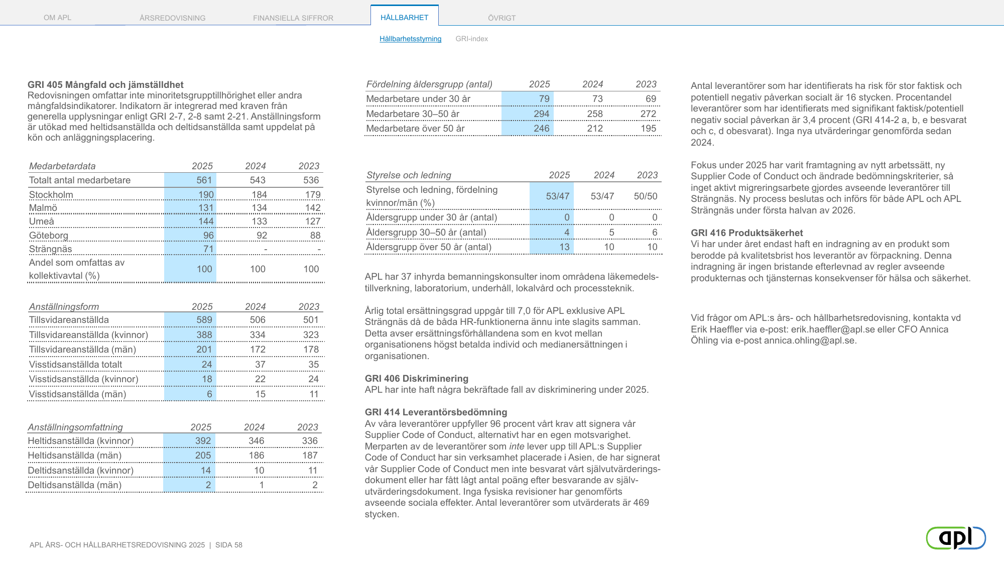 Emissions data extracted from page 58