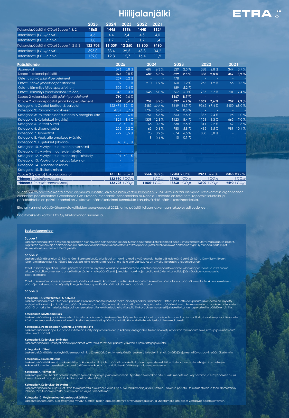 Emissions data extracted from page 4